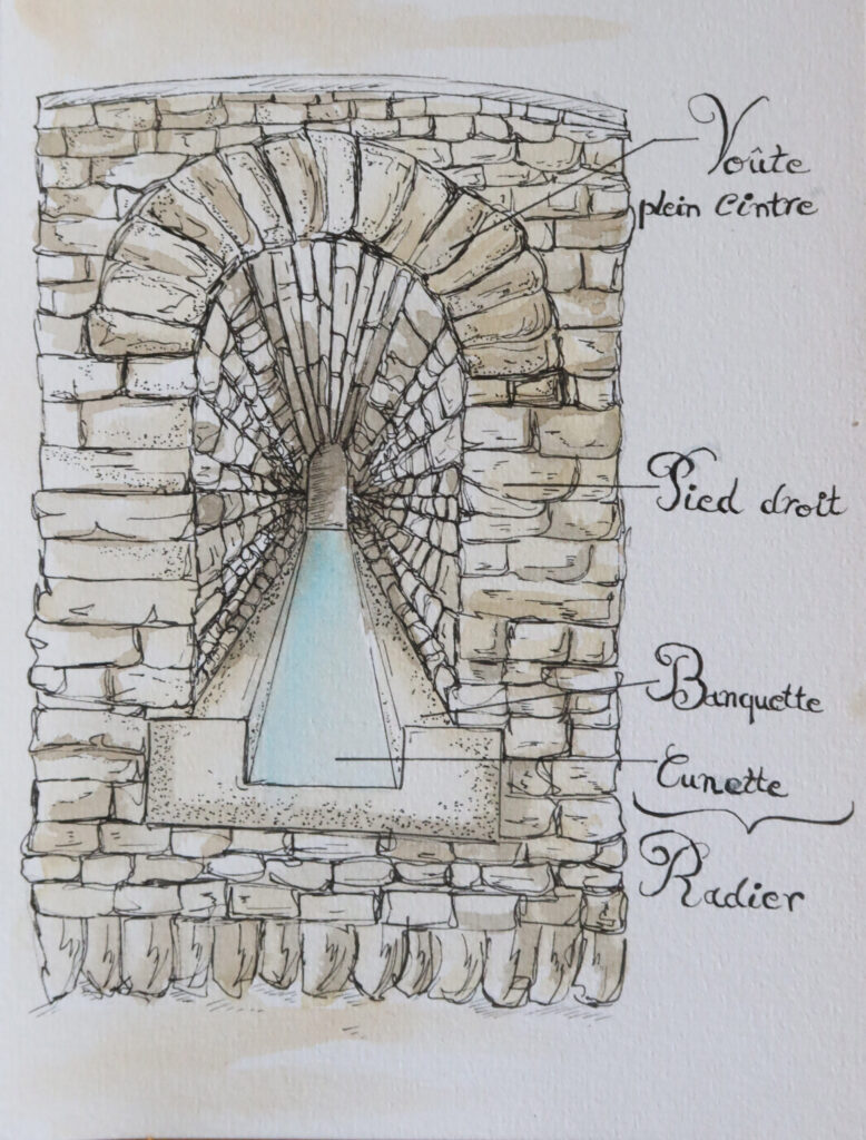 Aquarelle en coupe d'une galerie d'aqueduc, pied-droit, banquette et cunette légendés